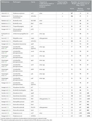 In silico analysis to develop PCR assays for identification of bacterial pathogens in animals: what can we improve?